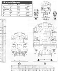 Model Railways, Train Sets, Help!