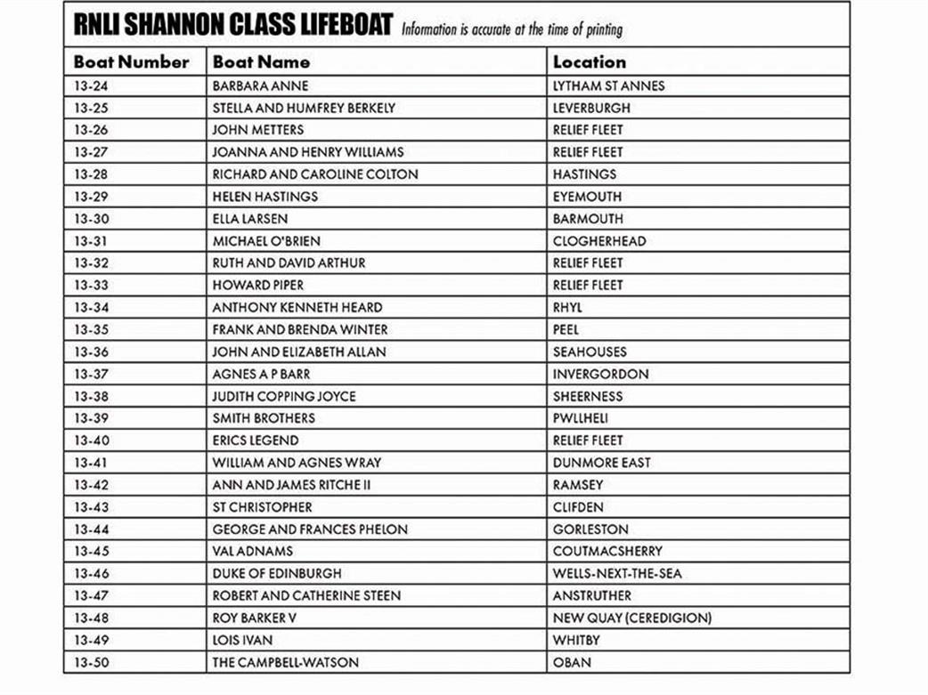 Airfix A65005 decals sheet for RNLI Shannon Class Lifeboat