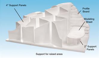Lightweight support panels.Support Panels are made of extruded foam and designed to use as a strong, but lightweight terrain understructure. They are quick and easy to use. Cut easily with a hot wire foam cutter,&nbsp;knife or scissors. Top with flat foam board surface or cover with paper or plaster cloth to form a higher level of scenic terrain.2 pieces, 18in x 24in formed of 2in concertina sections. Article on the use of concertina support panels on Woodland Scenics website. (Opens in new tab/window)