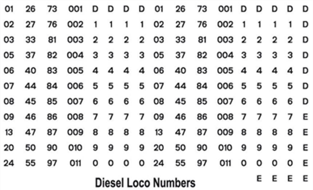Modelmaster Decals OO G302 British Rail Diesel Locomotive Numbers Black