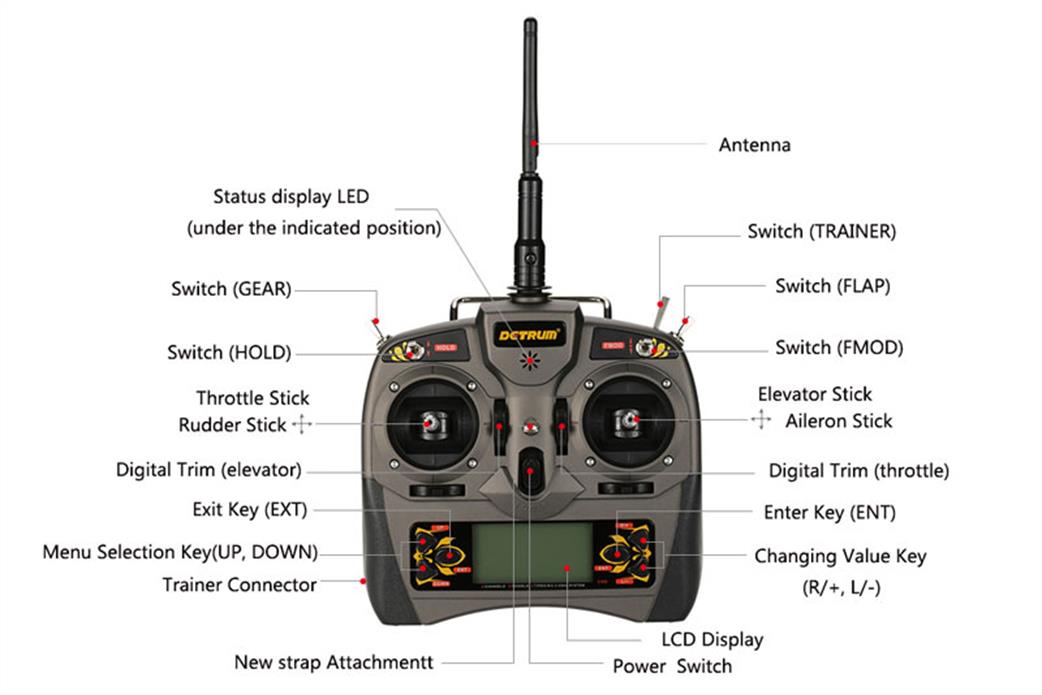 Dynam  DTM-T009 Detrum Gavin-6C 6CH Set With SR86A Receiver