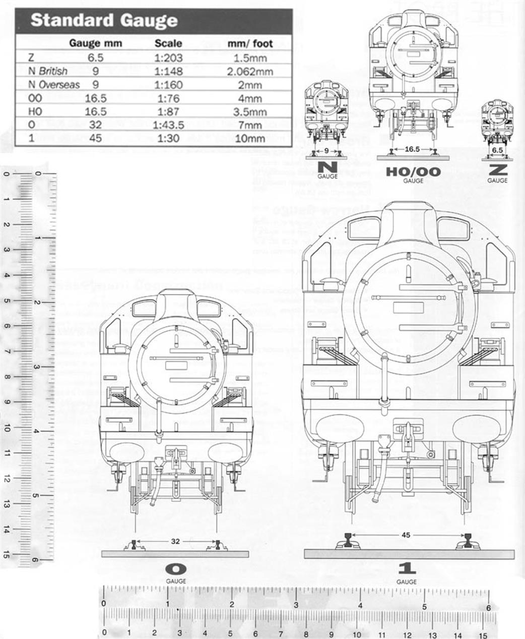 Model railway store scales and gauges